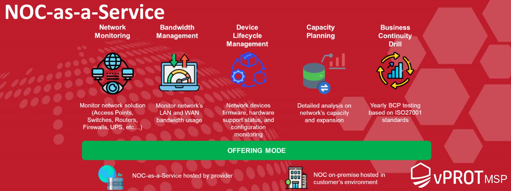 vProt-NOC-as-a-Services-Network-Monitoring-Lifecycle-Management