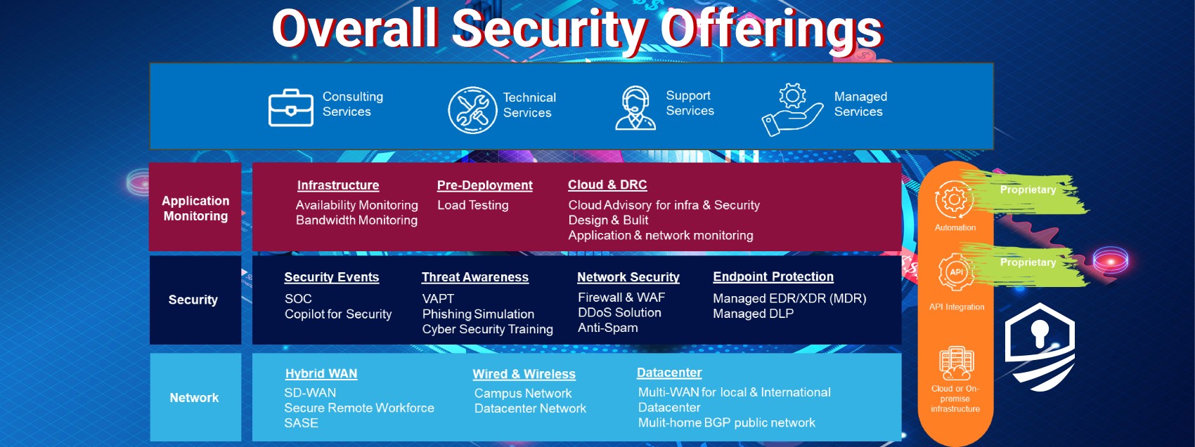 vProt-Security-Offerings-SOC-NOC-EDR-XDR-MDR-DDoS-VAPT-AntiSpam-1.jpg